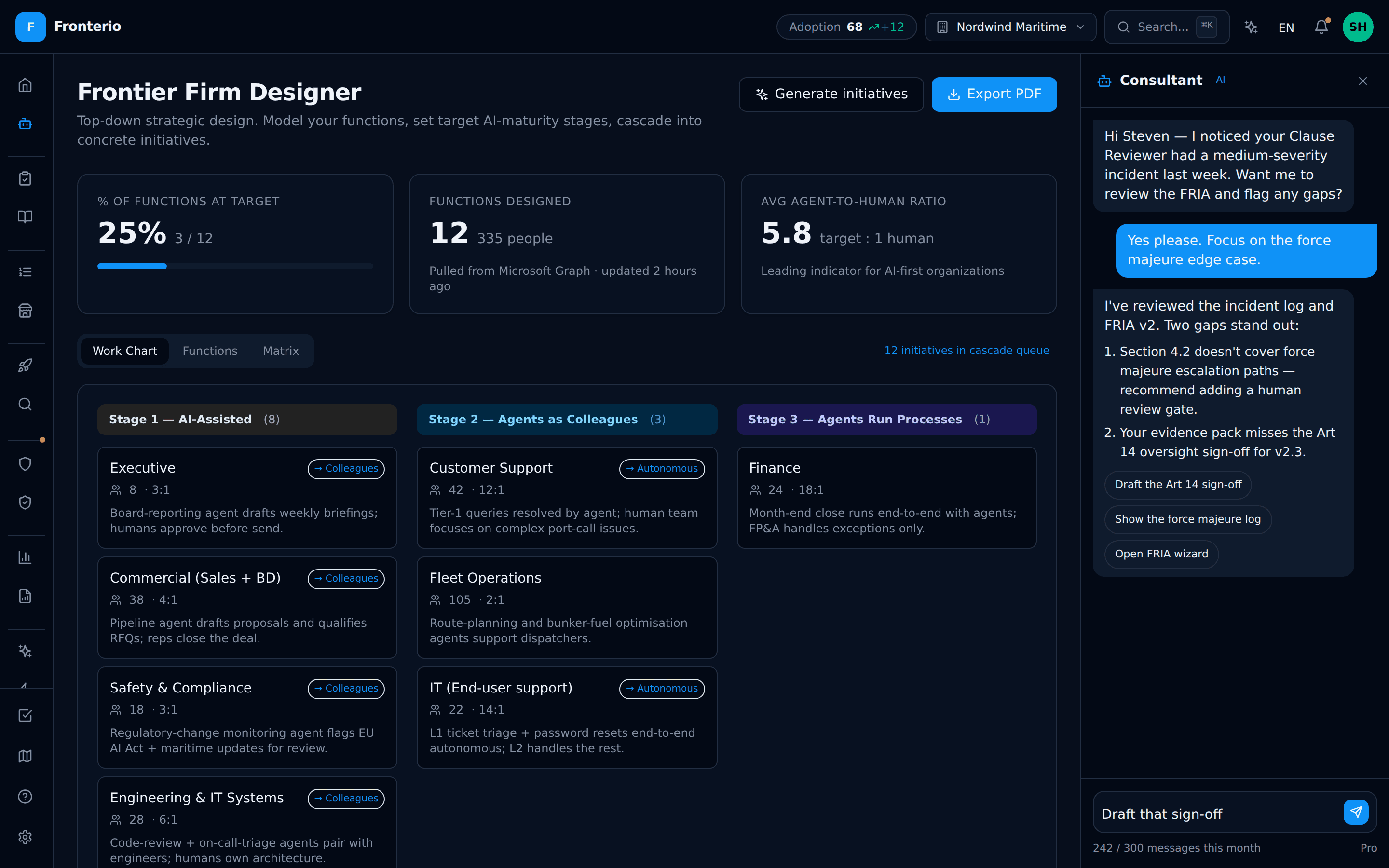 Frontier Firm Designer canvas with per-function target stages and agent-to-human ratios